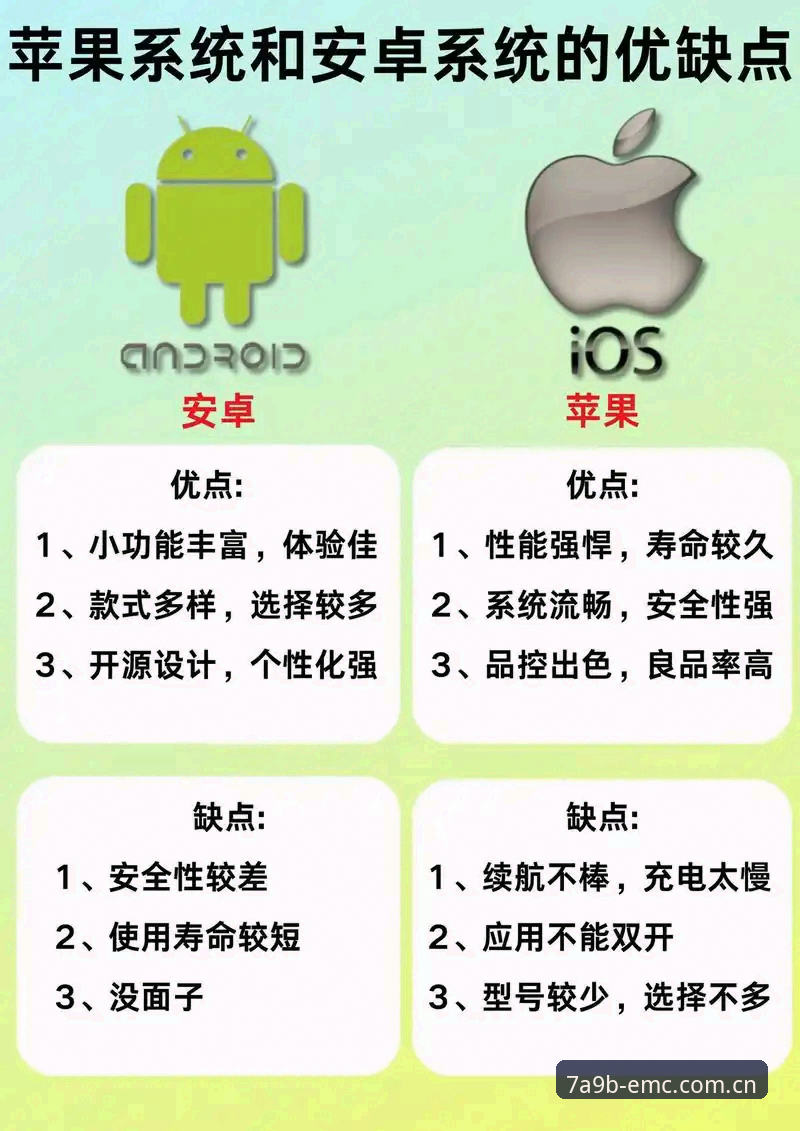 易倍EMC苹果下载对比 易倍EMC苹果下载与安卓下载的对比说明